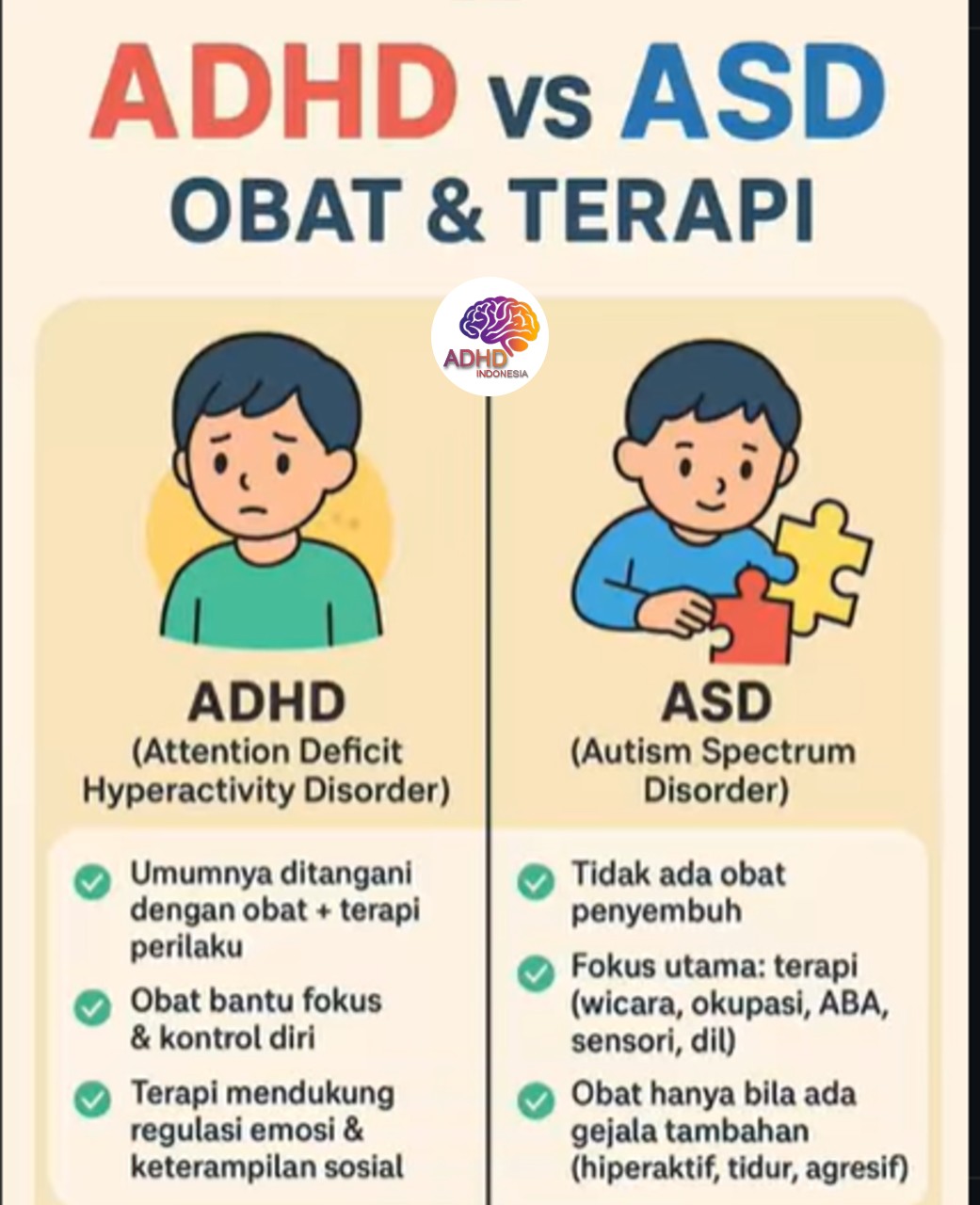 Terapi ADHD: Informasi Awal yang Perlu Diketahui Orang Tua di Kota Ternate